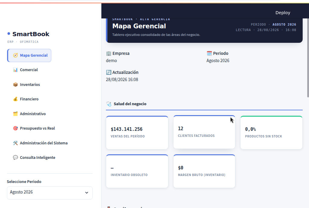 Tablero ejecutivo Mapa Gerencial de SmartBook Web con KPIs de ventas del período y clientes facturados