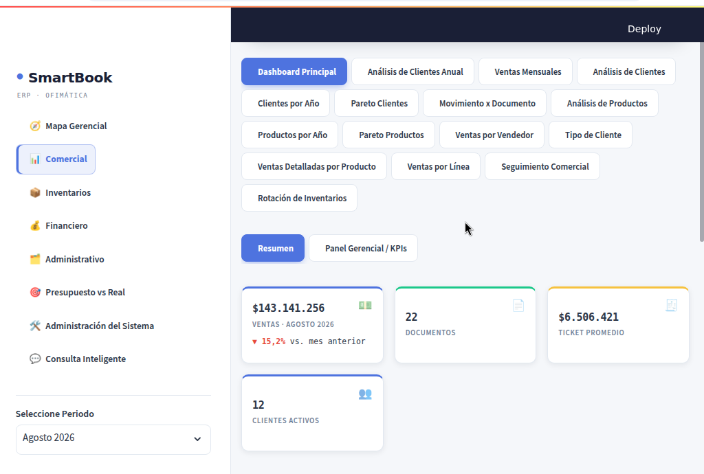 Dashboard comercial con KPIs de ventas, documentos, ticket promedio y clientes activos