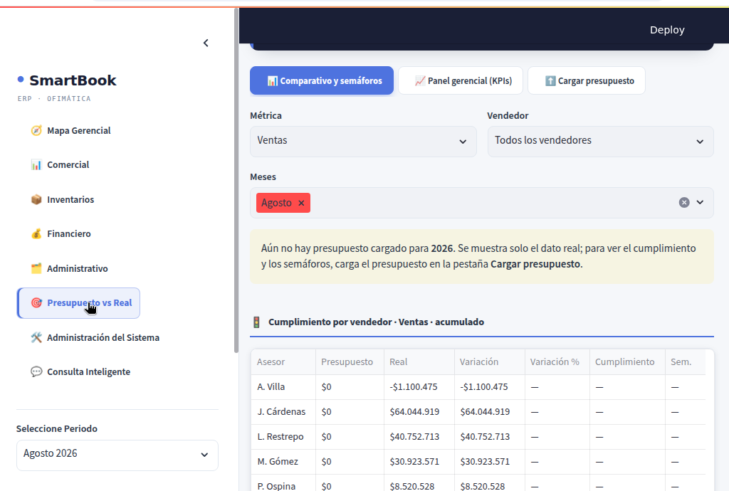 Módulo Presupuesto vs Real de SmartBook Web con comparativo por vendedor y semáforos de cumplimiento