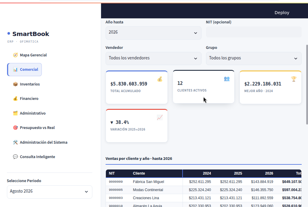 Análisis de clientes multi-año con KPIs y tabla comparativa por cliente